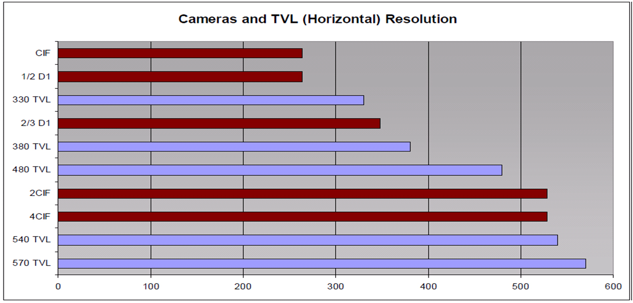 cameras-and-tvl-resolution
