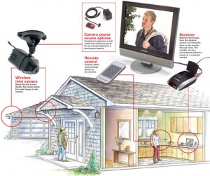 wireless outdoor home security system