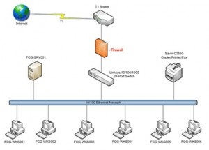 Office Network