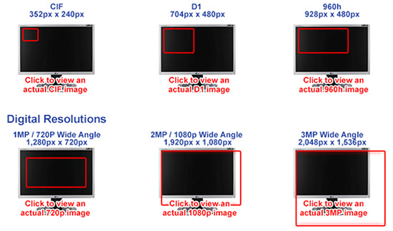 Analog CCTV resolution examples