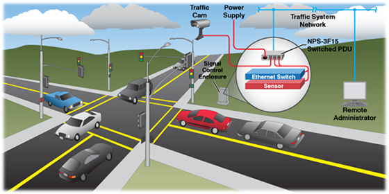 Byen nummer Formindske How Red Light Traffic Cameras Work