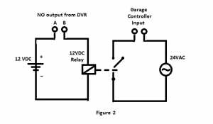 HOW TO USE YOUR DVR FOR MORE - Figure2