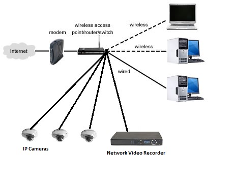 What is the difference between a Static IP and a Dynamic IP address ...