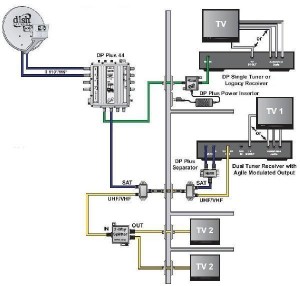 DP switch