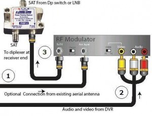 RF Modulator to Diplexer