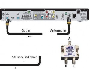 connections to dish receiver