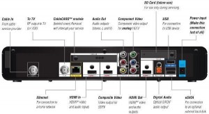 Comcast Cable Receiver