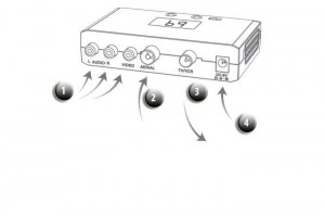 RF Modulator