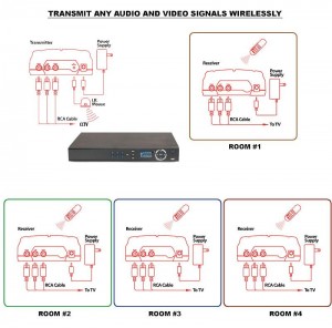 Comcast Digital Transport Adapter