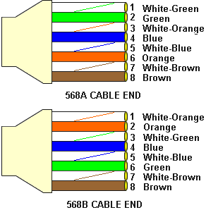 Color code eth cable