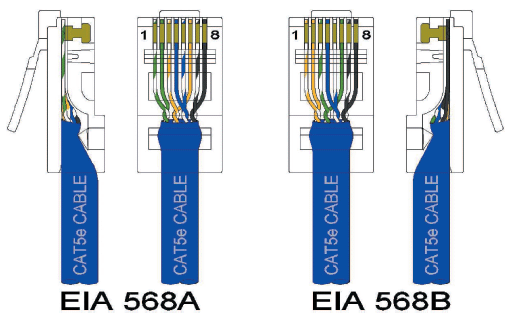 How to access your DVR/NVR without a Router and Access IP ... direct tv ethernet wiring diagram 