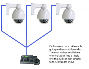 multiple ptz connection