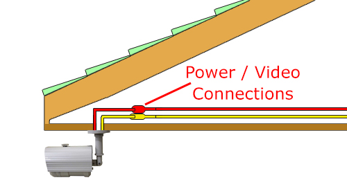 running security camera wires