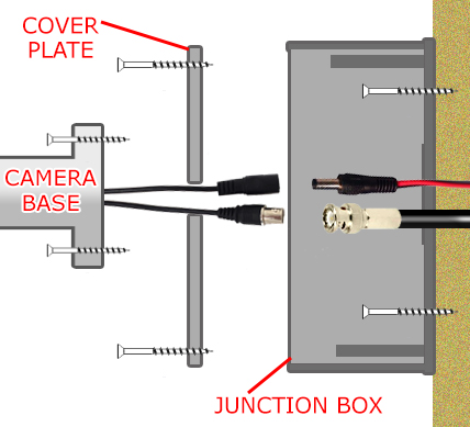 best hard wired cctv system