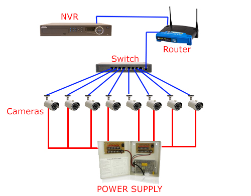 cctv camera wiring