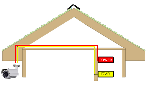 running security camera wires