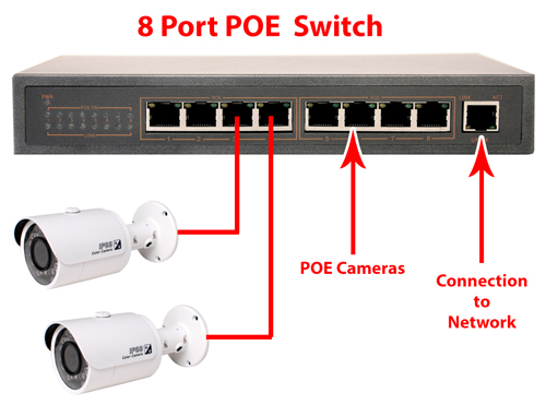 POE Switch