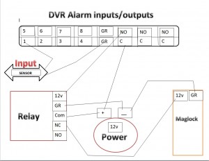 maglock diagram