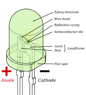 LED-labelled