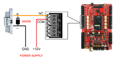 Lock wiring