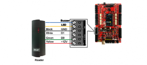 Access Control Reader wiring