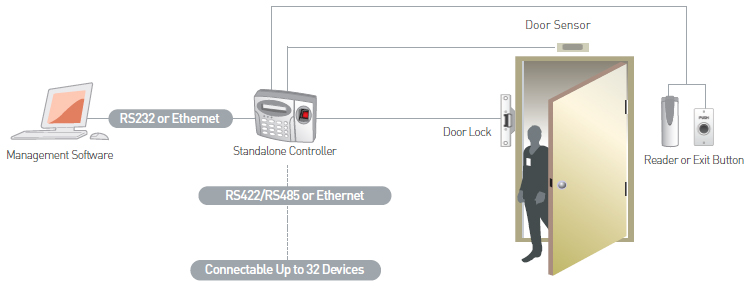 system_diagram1