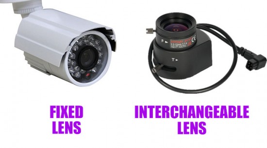 cctv camera lenses