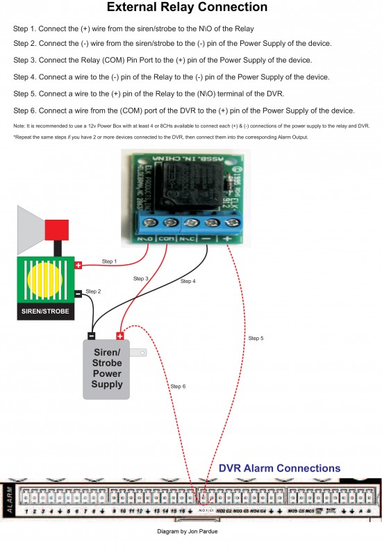 Relay Diagram