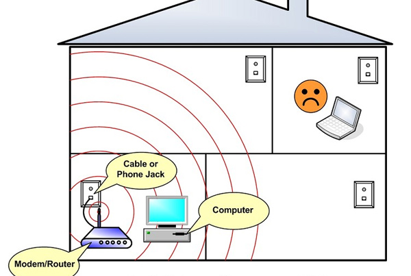 position-of-router