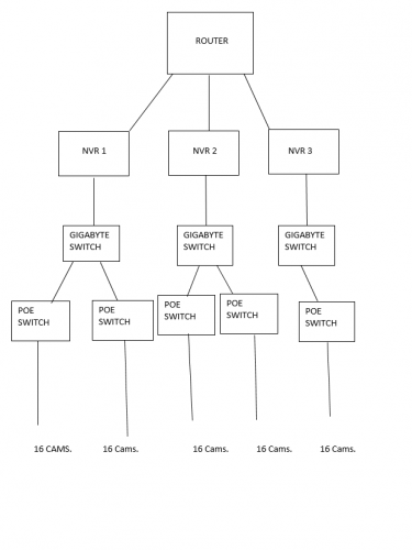 I502 IP Setup