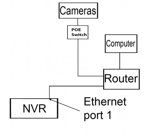 IP camera layout 1