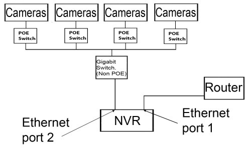 IP camera layout 2