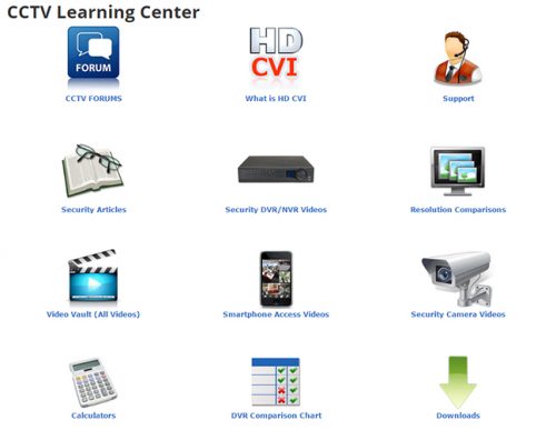 IP Camera Port Forwarding