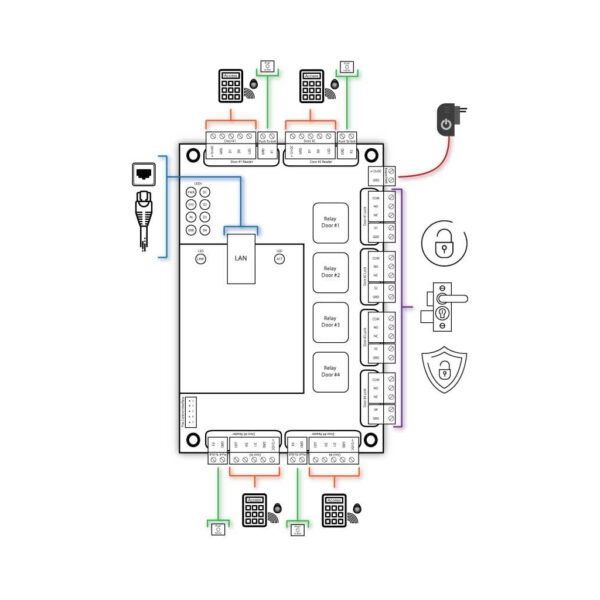 DX Series four Door TCP/IP Web Server Controller - Image 3