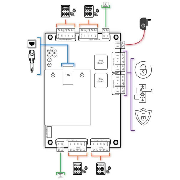 DX Series Two Door Access Control Package - Image 4