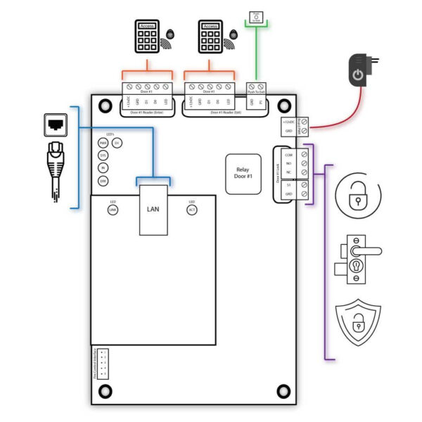DX Series Single Door Door Access Control Package - Image 3