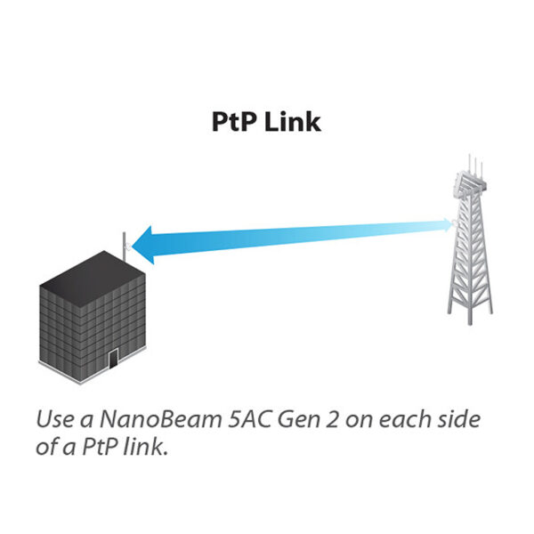 2nd Generation 5GHz NanoBeam AC Bridge - Image 6