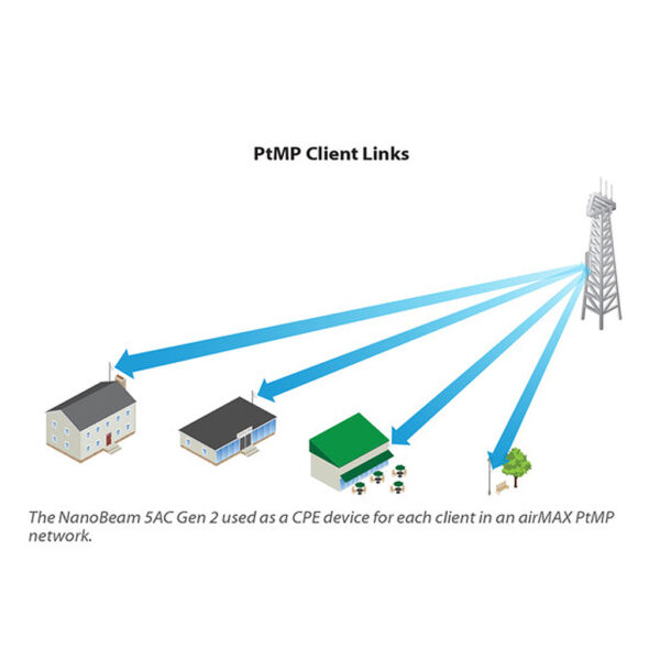 2nd Generation 5GHz NanoBeam AC Bridge - Image 7