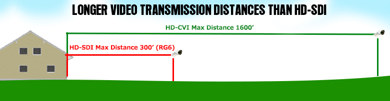 HDCVI Distance